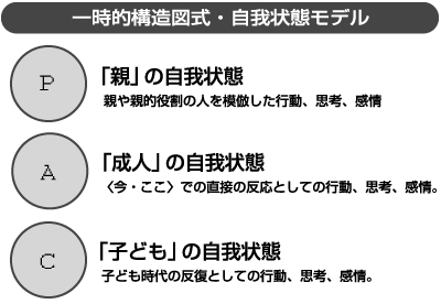 自我状態モデル