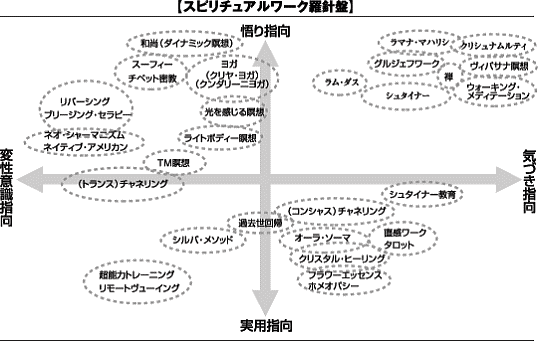 スピリチュアルワーク羅針盤